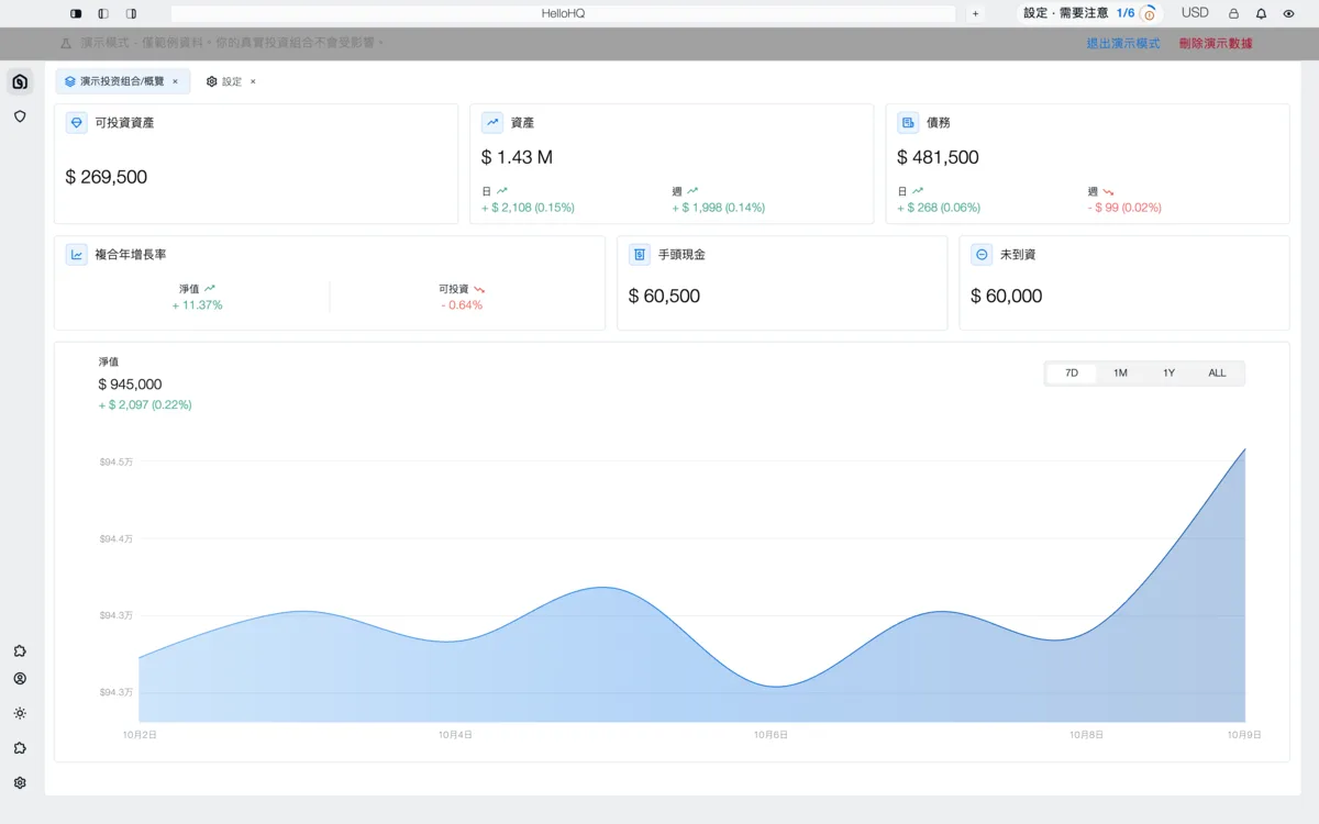 The HelloHQ dashboard shown in Traditional Chinese, one of the languages the app speaks