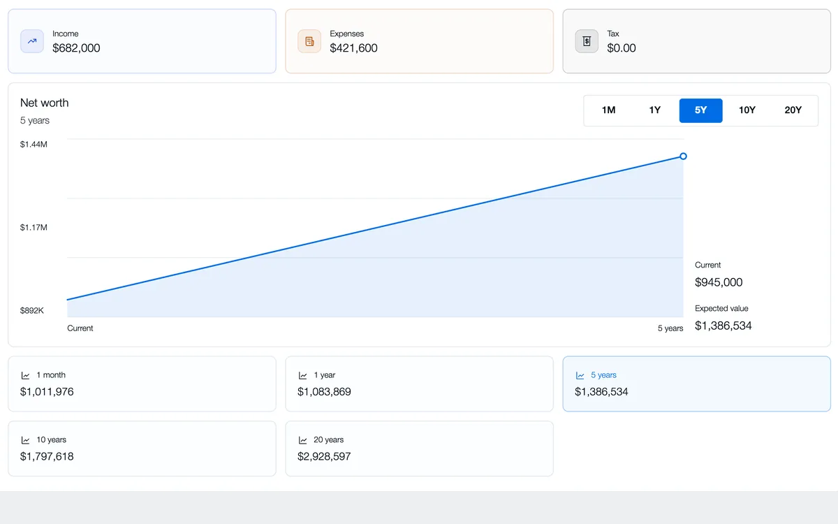 HelloHQ Fast Forward projecting net worth over the next five years